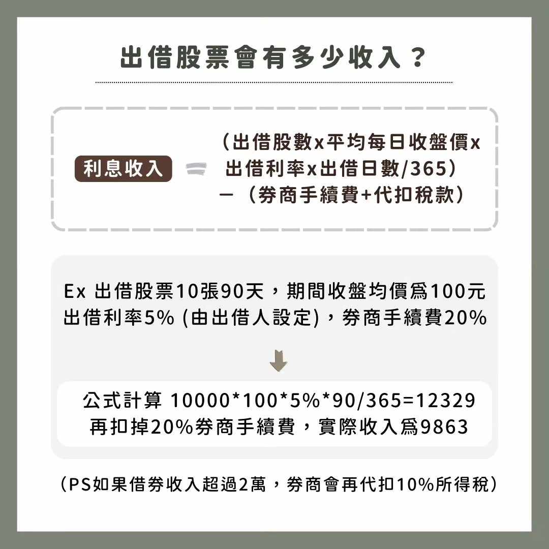 該出借股票賺零用錢嗎？5分鐘帶你認識什麼是借券！ - Dr. Stock (@dr.stock) | Dcard