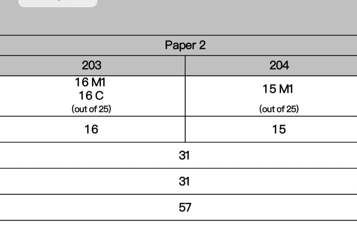 2016 history dse essay