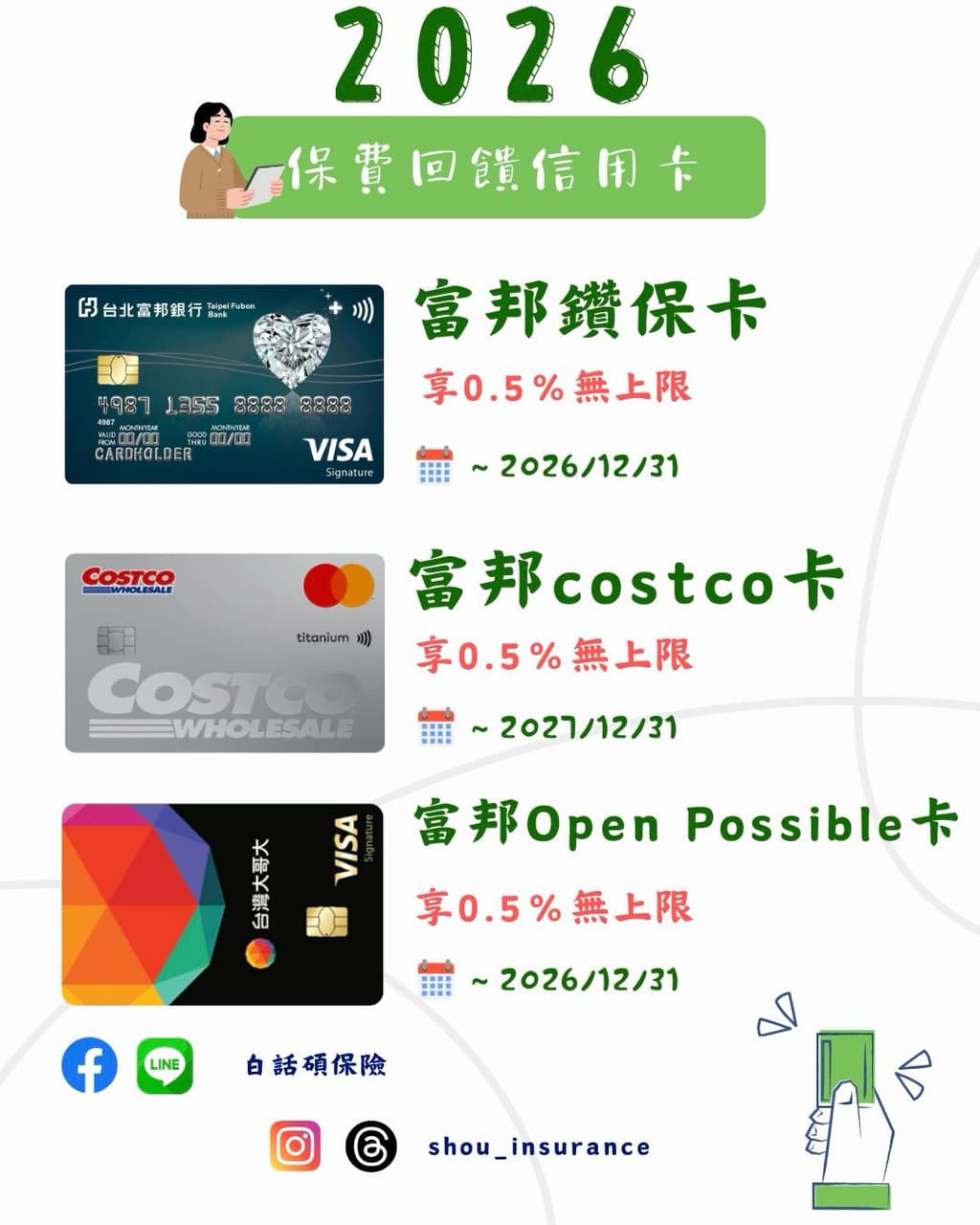 信用卡回饋的最新討論 | Dcard