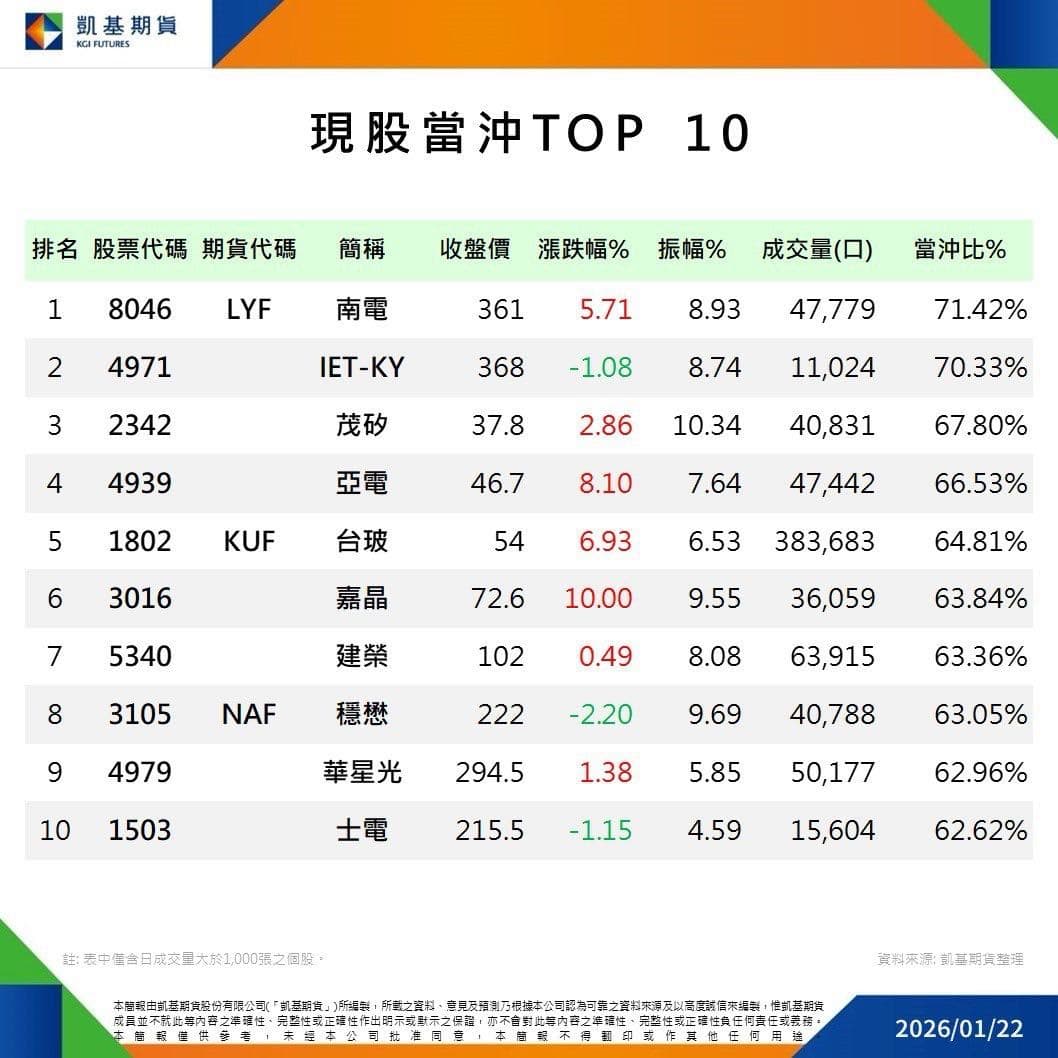 ETF的最新討論 | Dcard
