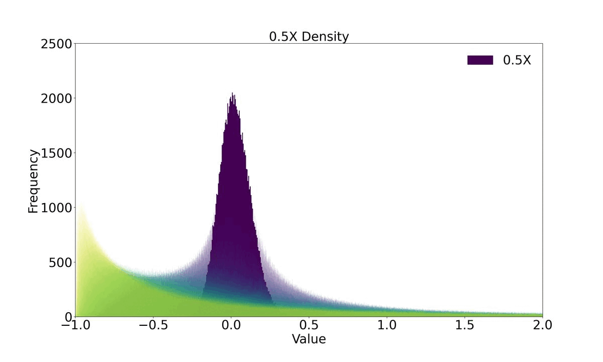 所以槓桿ETF可以怎麼玩? - 理財板| Dcard