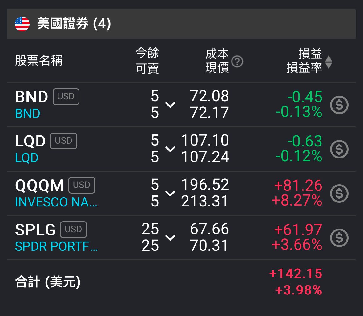 00646 VS VOO選擇- 理財板| Dcard