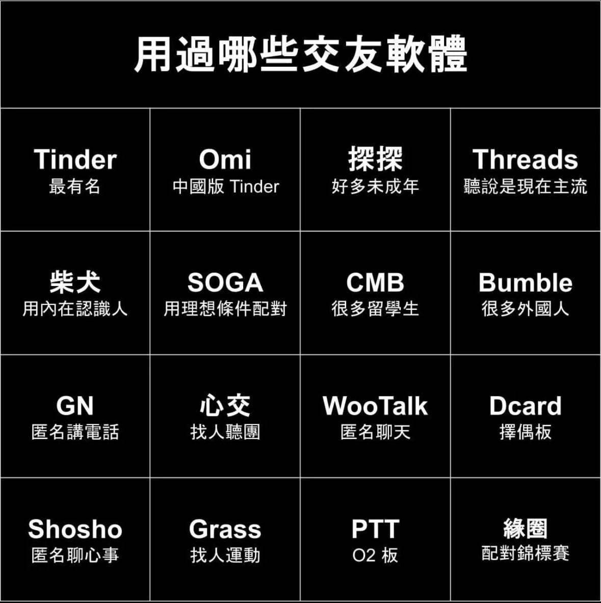 大家用過哪些交友軟體？ - 感情板| Dcard