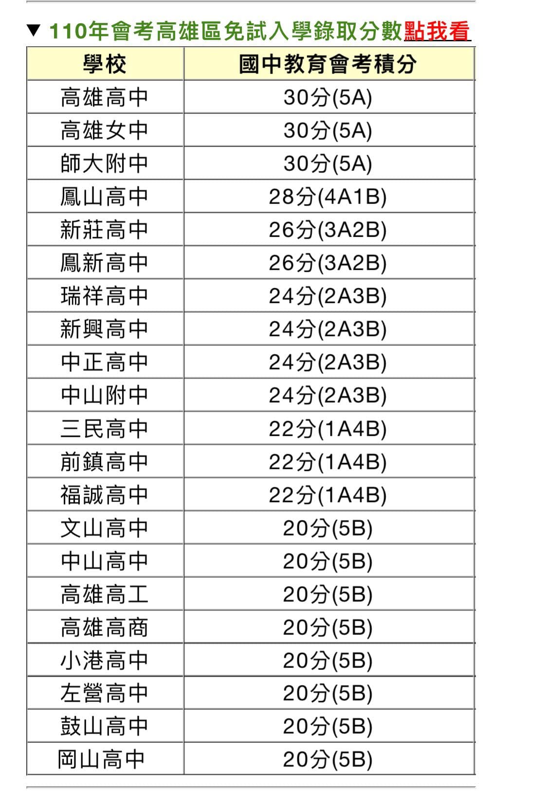 幫台科講一下話- 考試板| Dcard