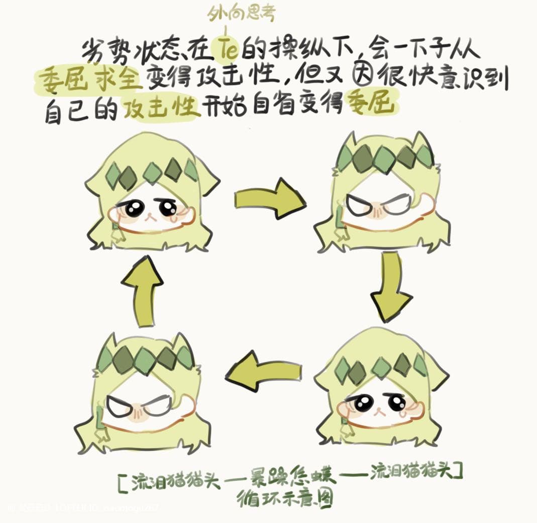 簡易理解INFP的思維以及氛圍感 - MBTI板 | Dcard