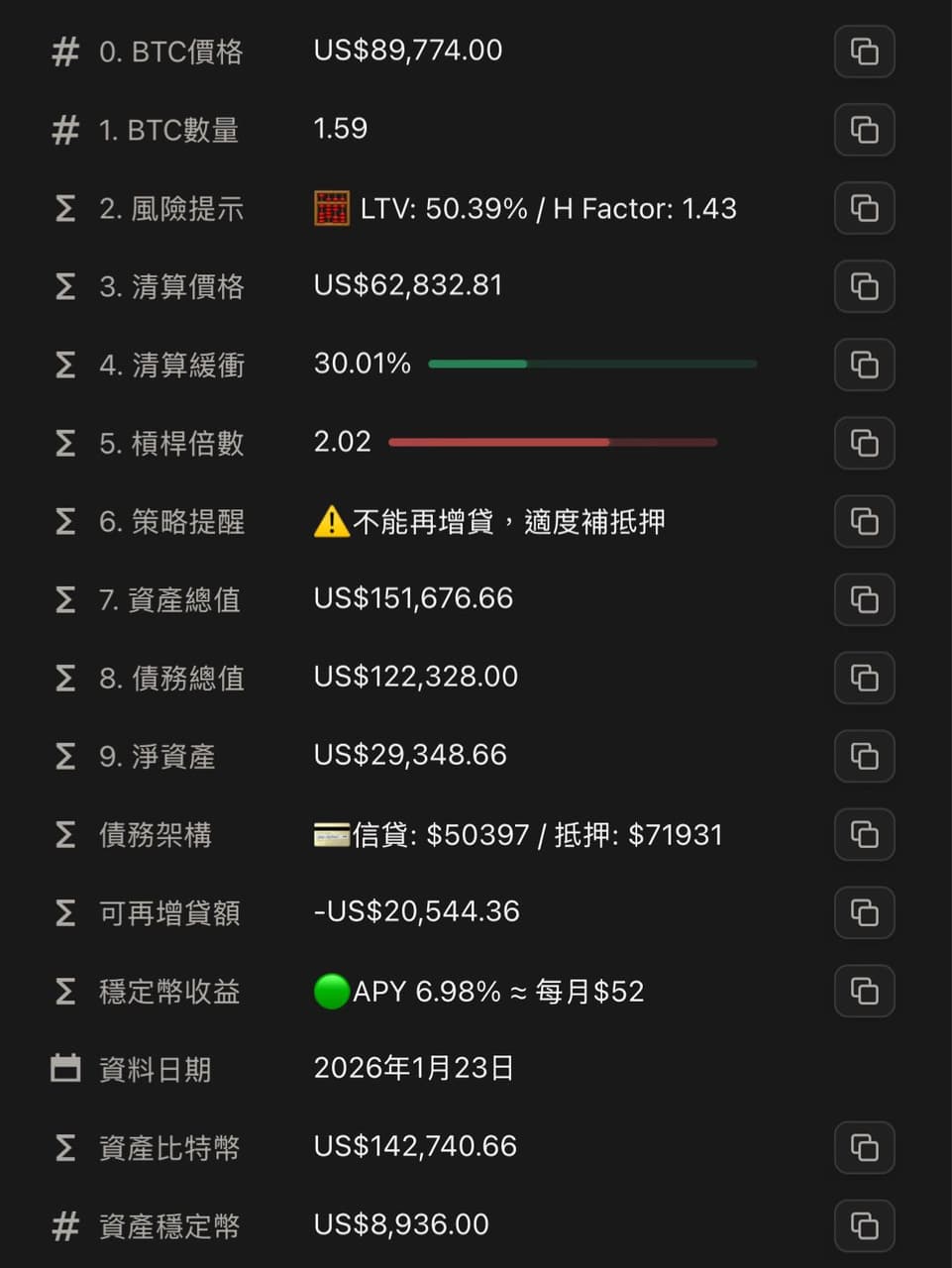 比特幣的最新討論 | Dcard