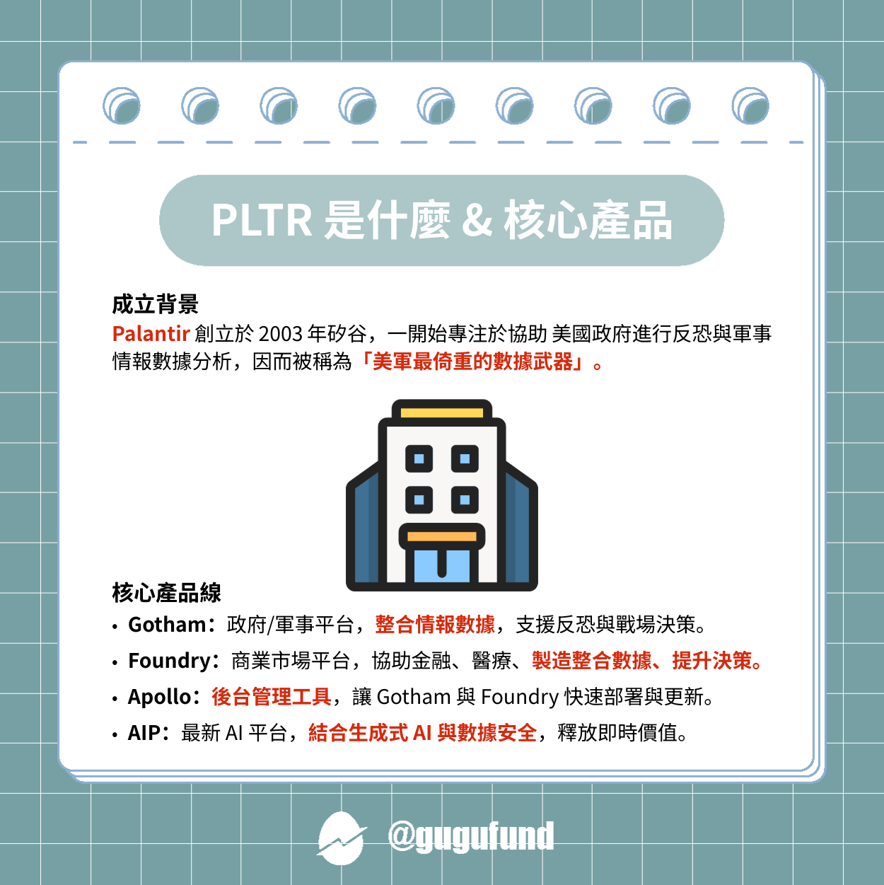 Palantir (PLTR) 股價狂飆！AI 軍工＋台、美概念股一次看- 股股知識庫(@gugufund) | Dcard