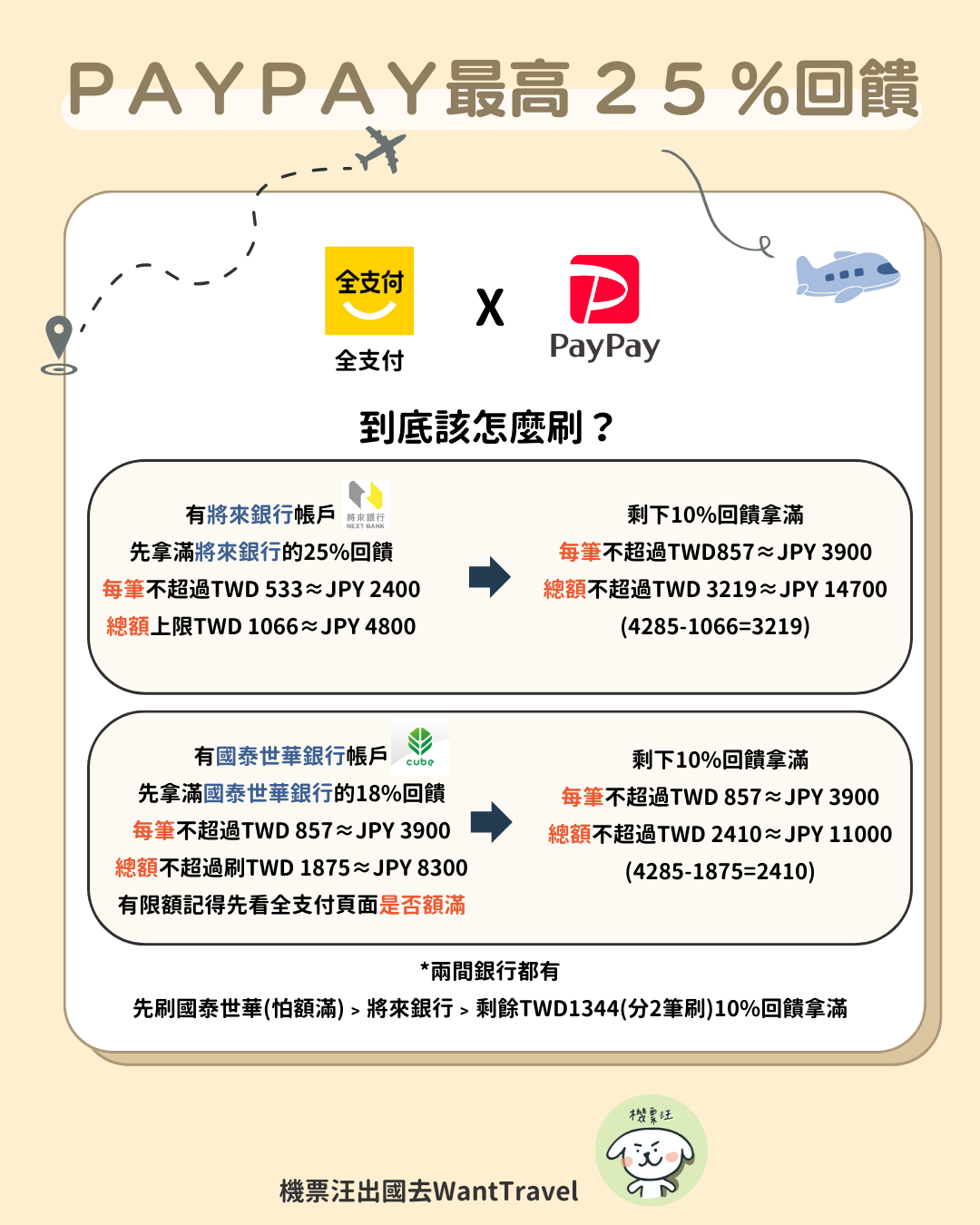 2024下半年PayPay旅日支付回饋總整理&怎麼刷❓ - 機票汪WanTravel (@flywith_dog) | Dcard