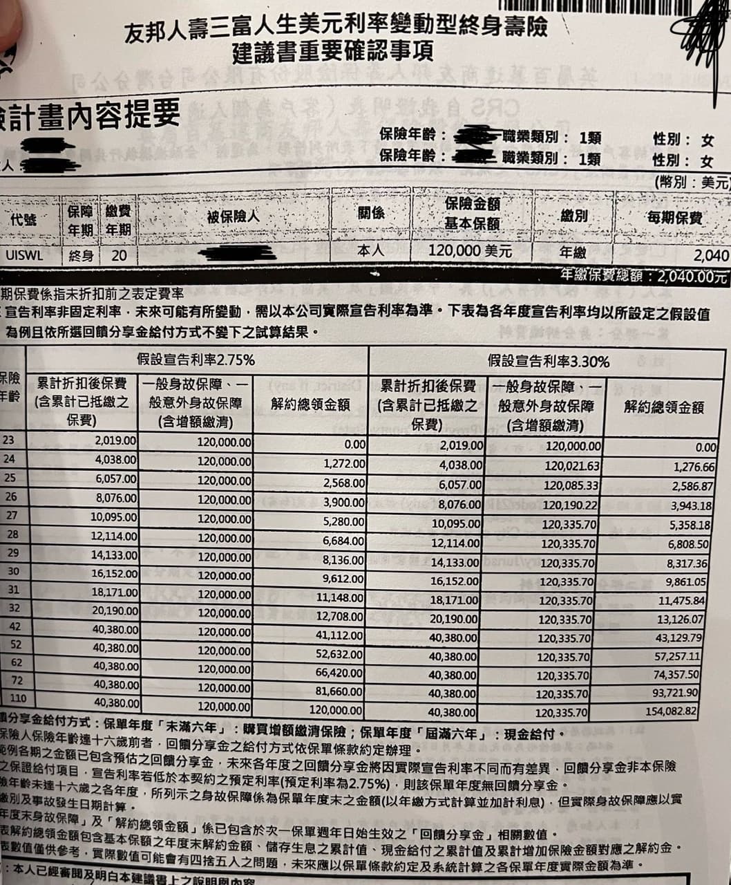 美元儲蓄險請益🙏 - 保險業板| Dcard