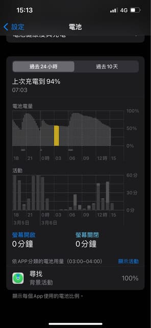 #iPhone 請問這個尋找一直在背景怎麼關，有點耗電😓 - Apple板 | Dcard