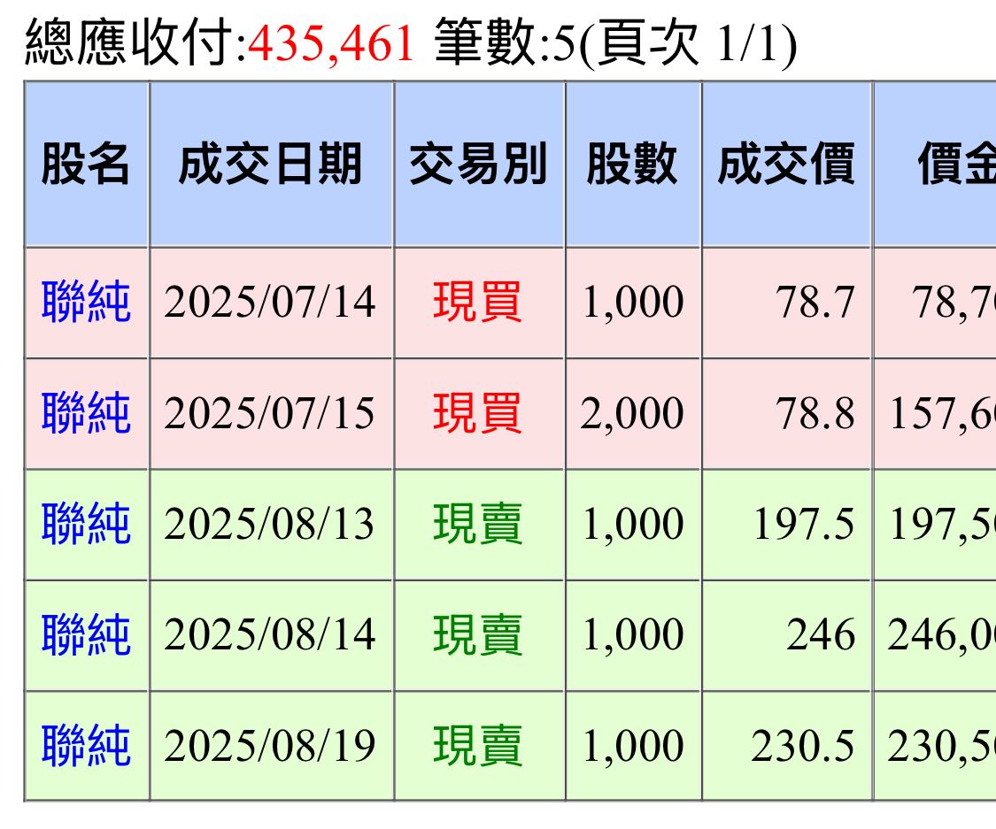 標的博通AVGO 財報開獎變「法會」？暴跌10%的鬼故事拆解👻📉 - 股票板| Dcard
