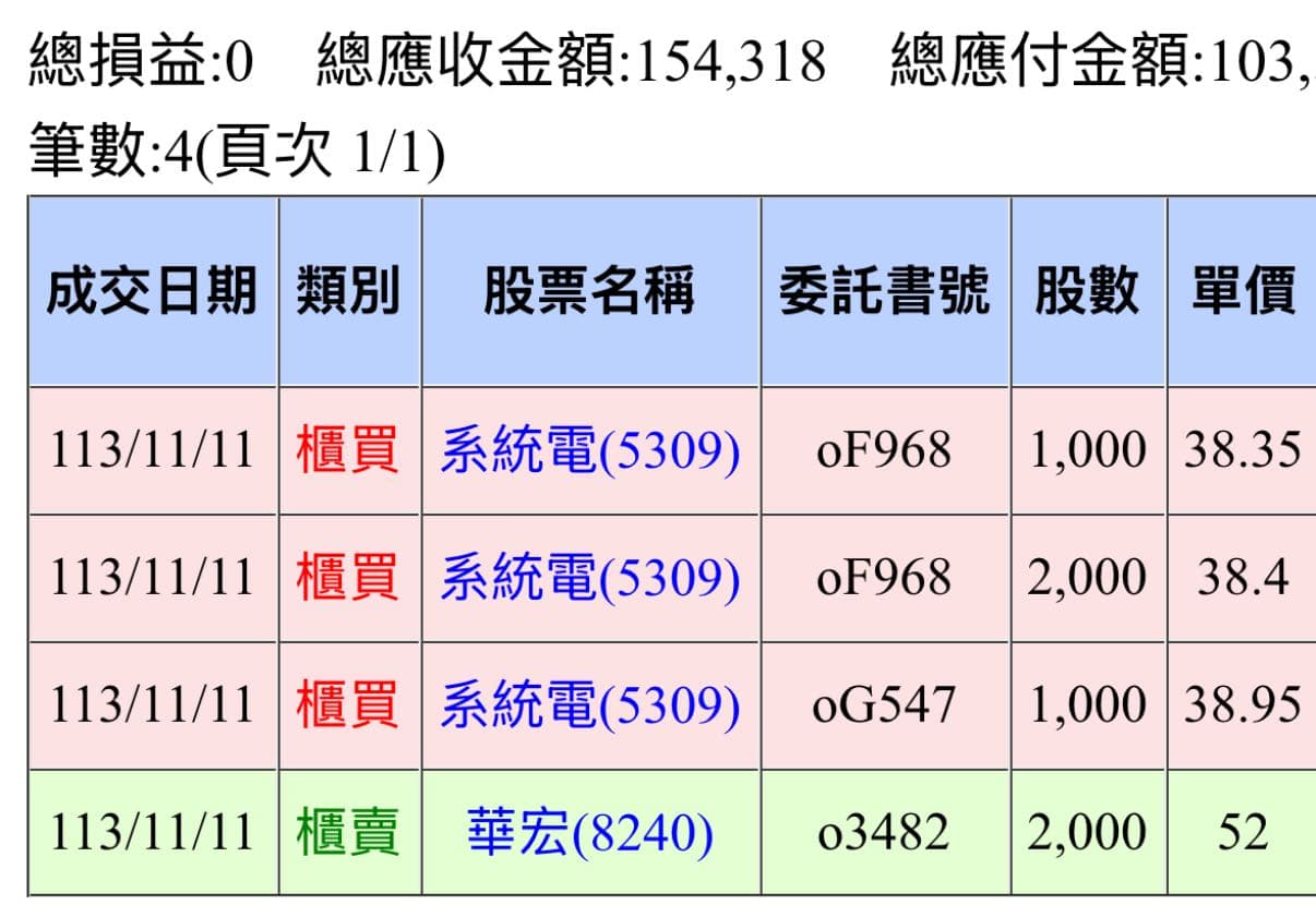 隔日沖的最新討論 | Dcard