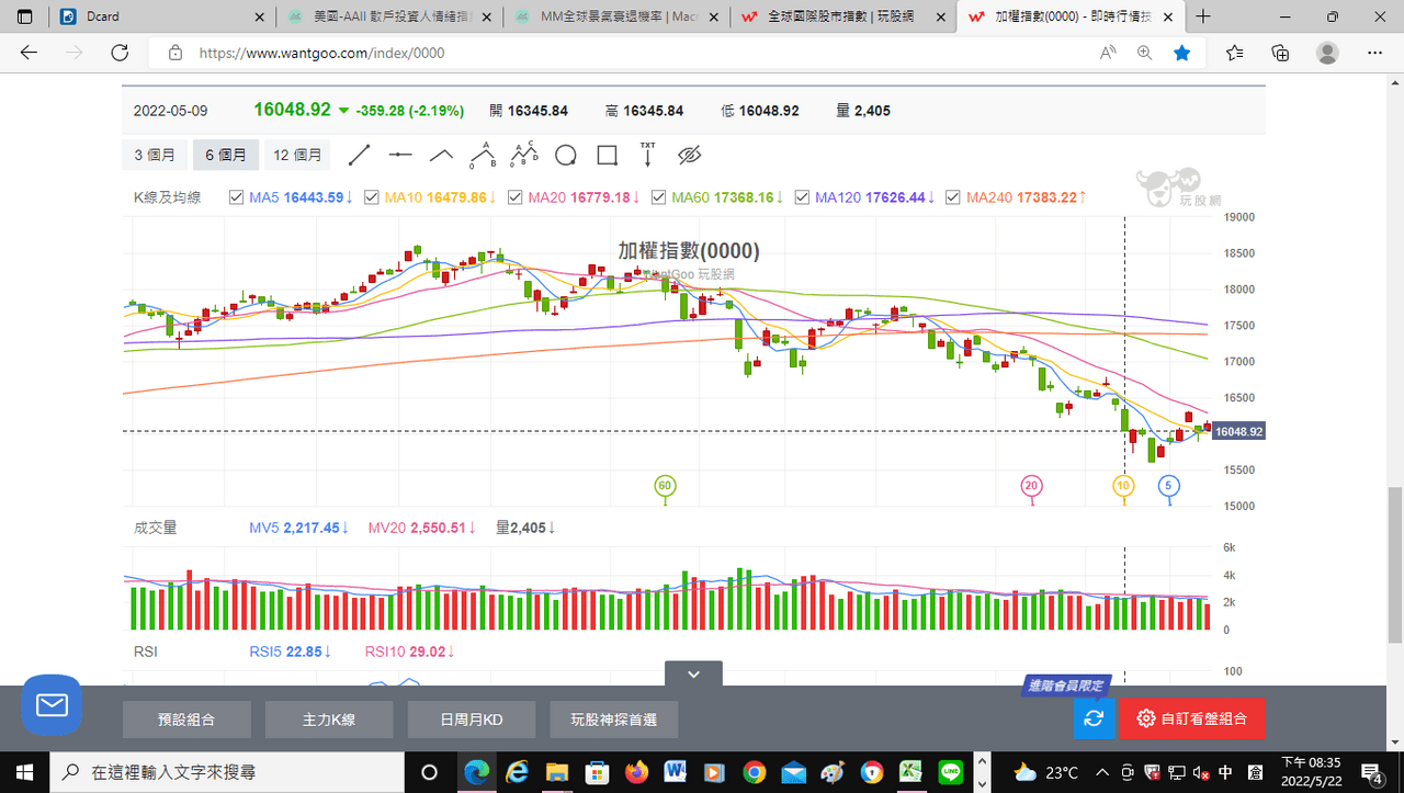 從CNN 恐懼與貪婪指數看股市- 理財板| Dcard