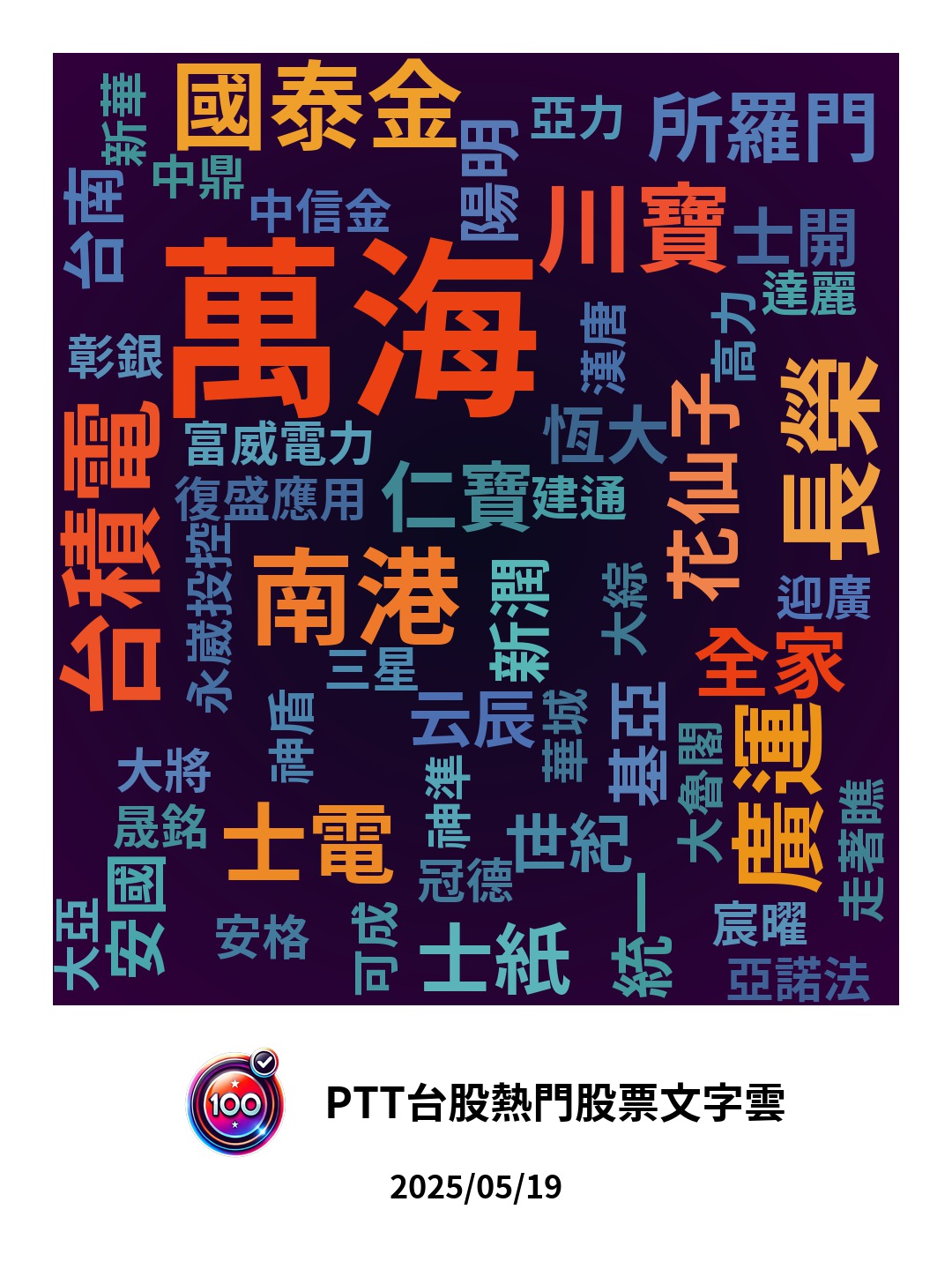 #分享百分之百推薦｜5/19 PTT 熱度TOP 20 出爐- 股票板| Dcard