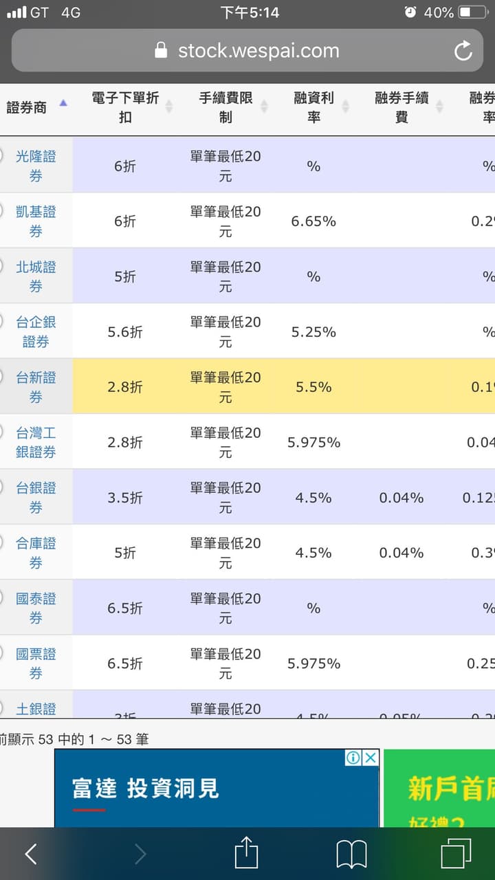 股票手續費折抵計算方式- 金融板| Dcard
