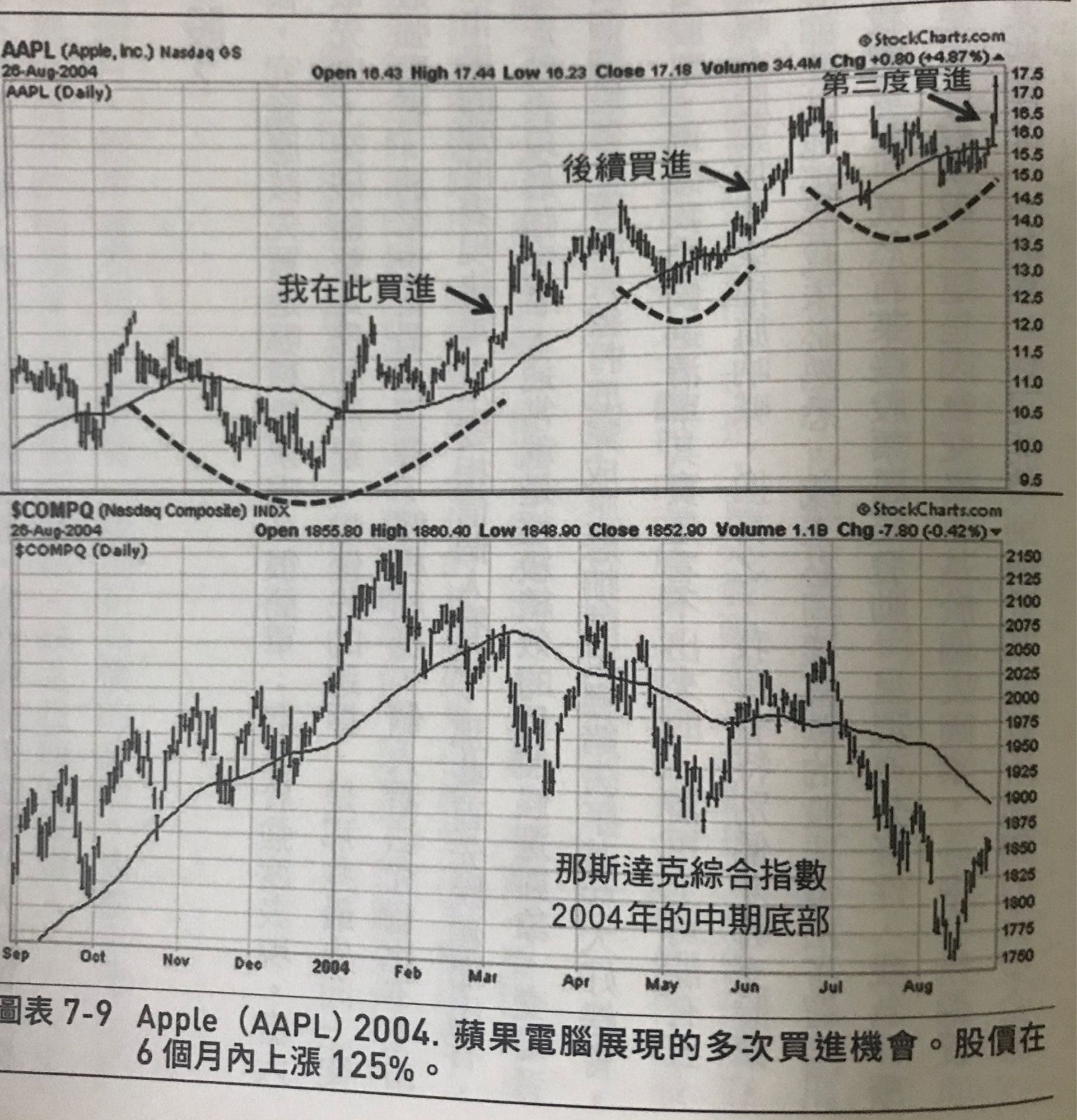 幹**🥺這隻股票見底了嗎- 理財板| Dcard