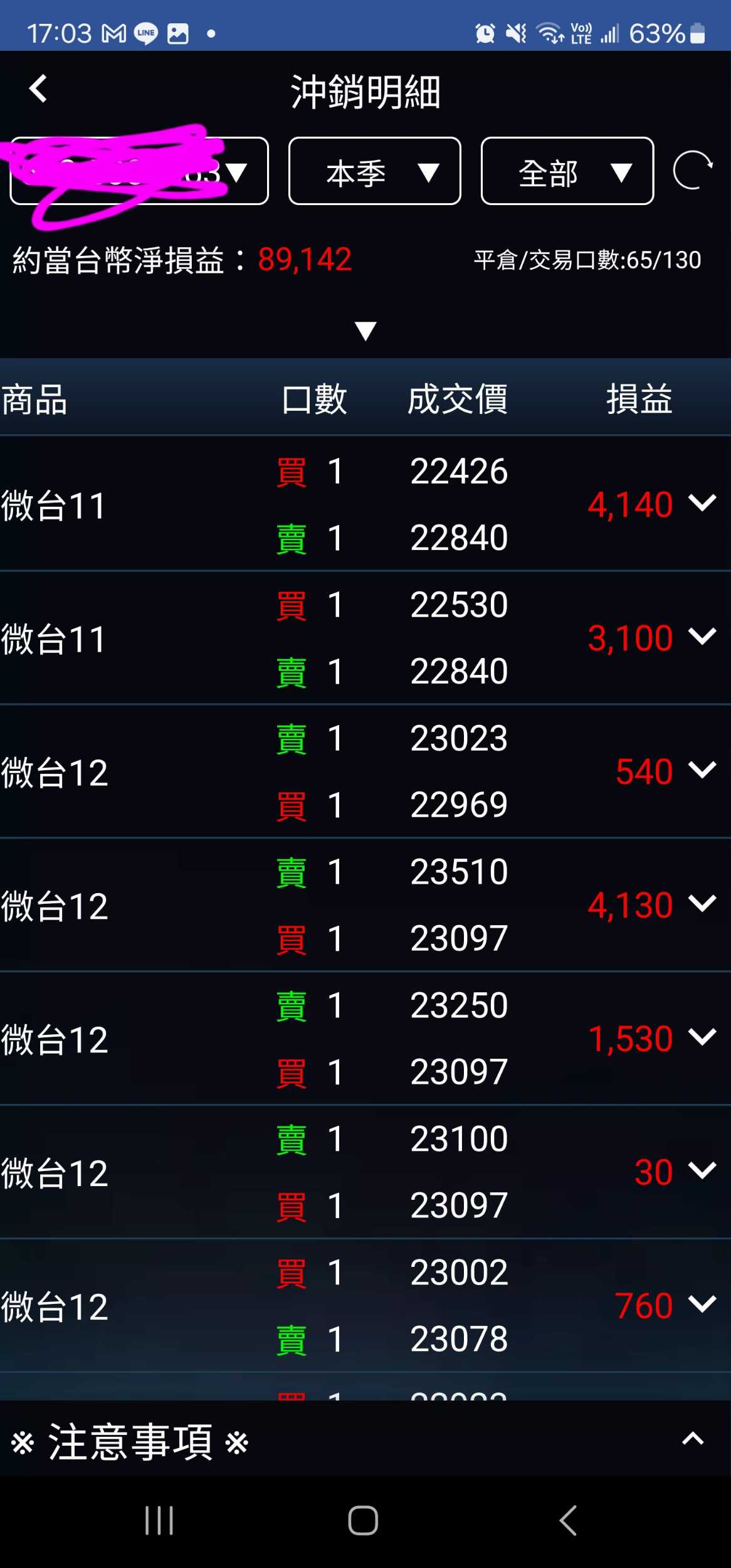 分享不要玩期貨- 股票板| Dcard