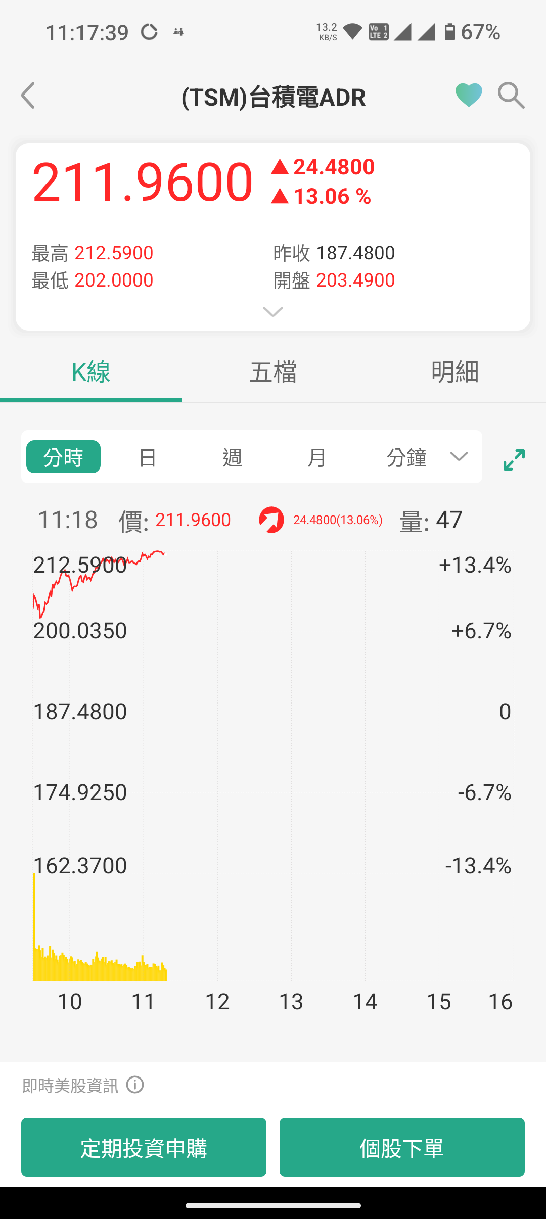 新聞台積電ADR市值破一兆！開盤直接大漲10%！ - 股票板| Dcard