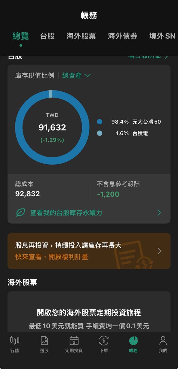 請益美股請益- 股票板| Dcard