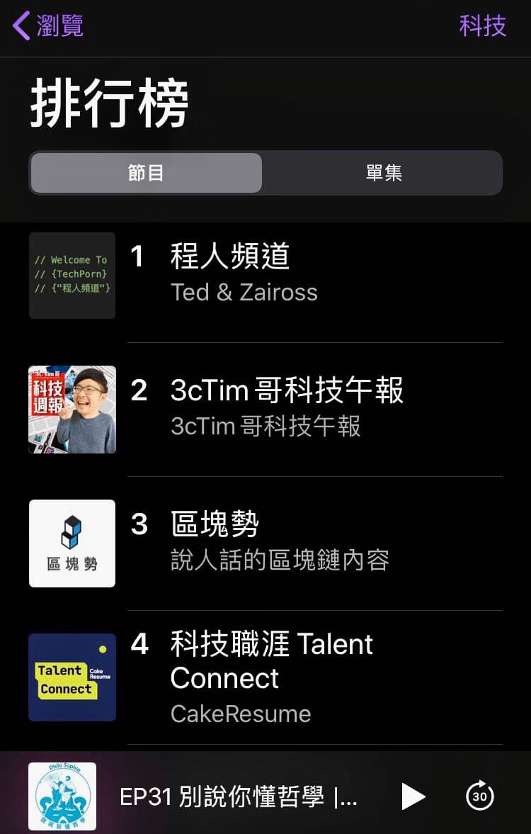 推薦一個podcast「程人頻道」 - 研究所板| Dcard