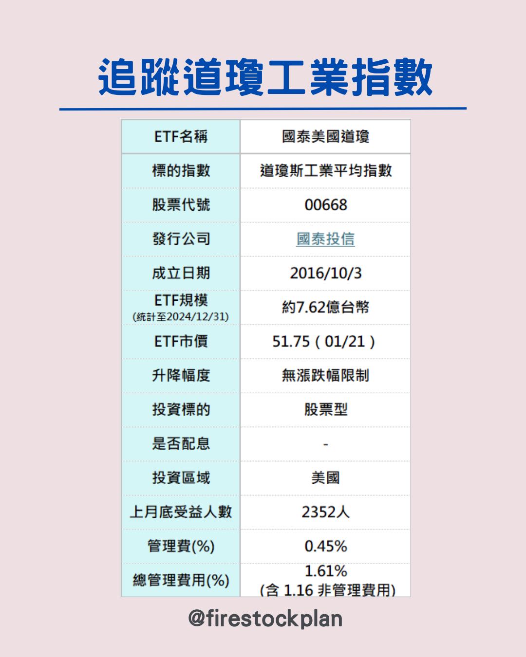 投資在台上市的四大美股ETF - 蜜思L (@firestockplan) | Dcard