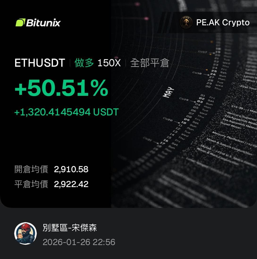 投資的最新討論 | Dcard