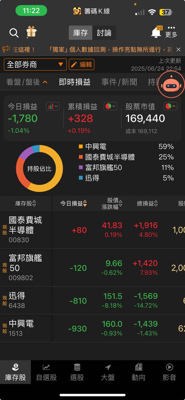 #請益 #股票 - 股票板 | Dcard