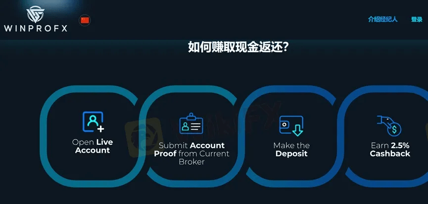 Winprofx Interface WinproFx遭控沒收用戶利潤、限制帳戶功能,疑為詐騙黑平台 - 反詐達人黃老師 (@danial666) | Dcard