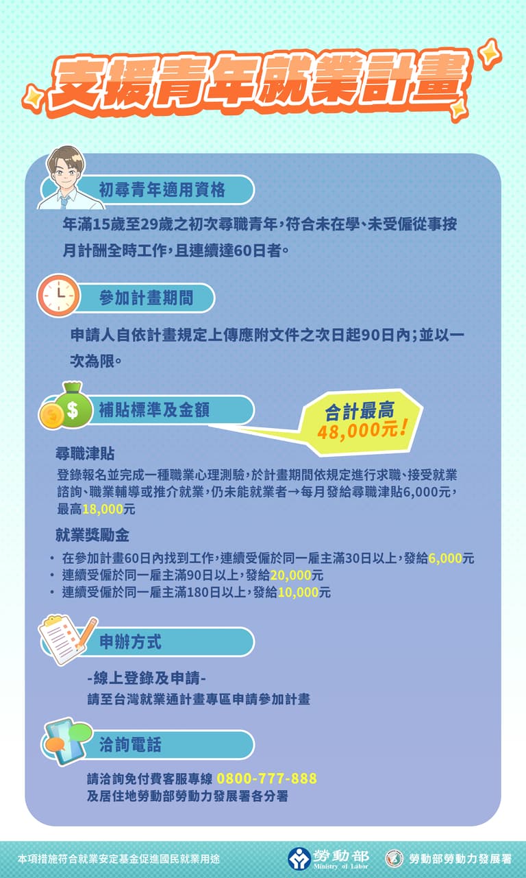 拿錢囉_支援青年就業計畫(詳細且會持續更新版) #電力滿格密技 - 無名小卒 (@jameswim) | Dcard