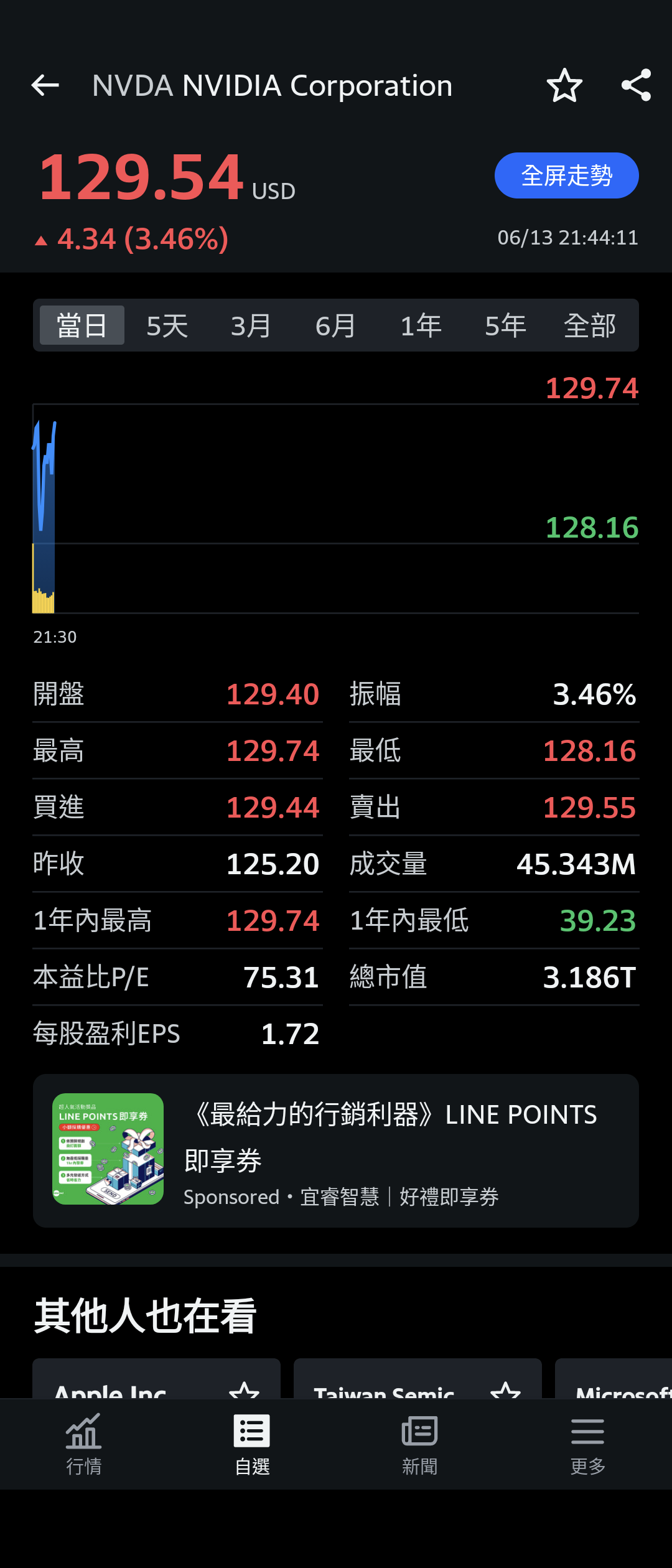 請益Nvidia 越漲越高- 股票板| Dcard
