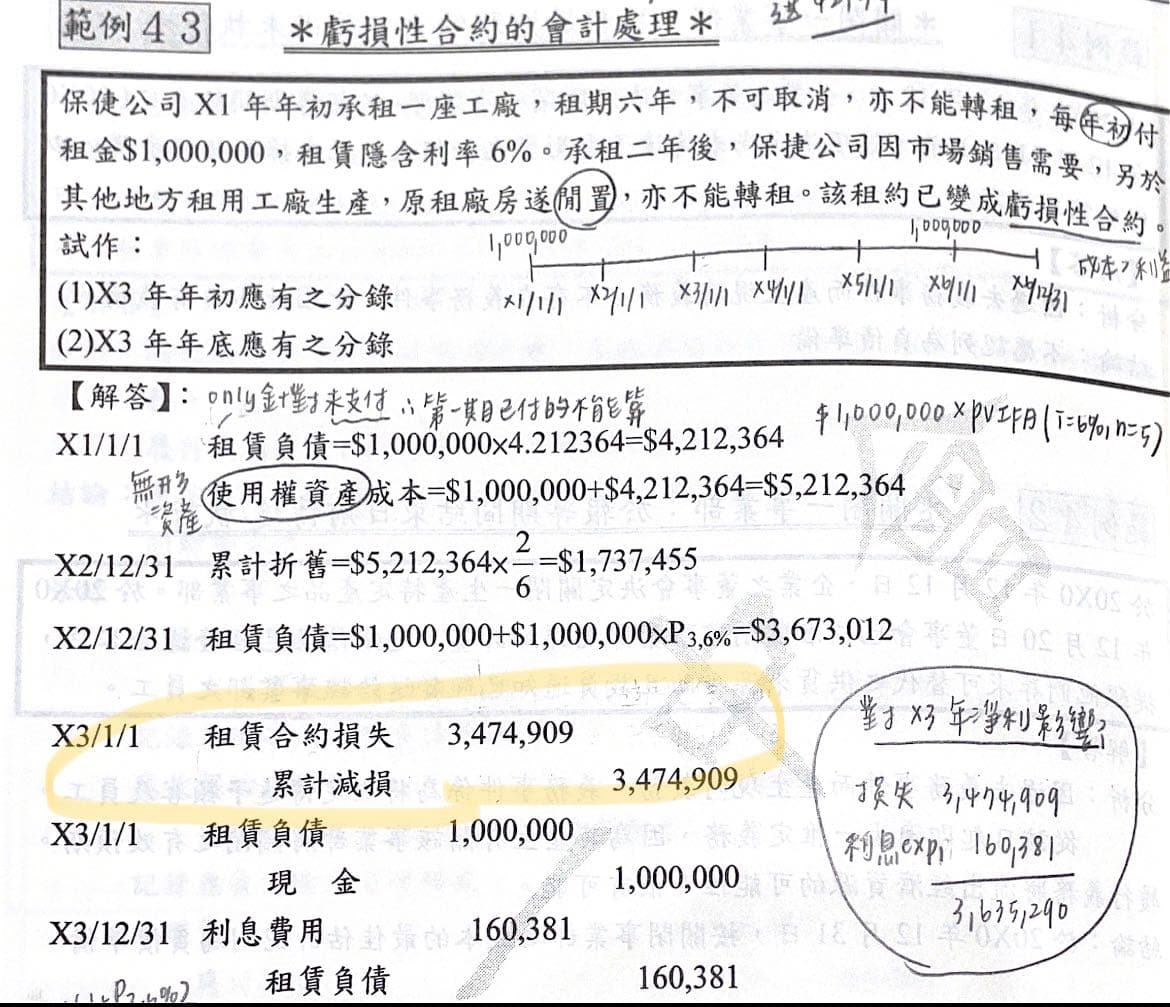 請益虧損性合約分錄- 會計板| Dcard