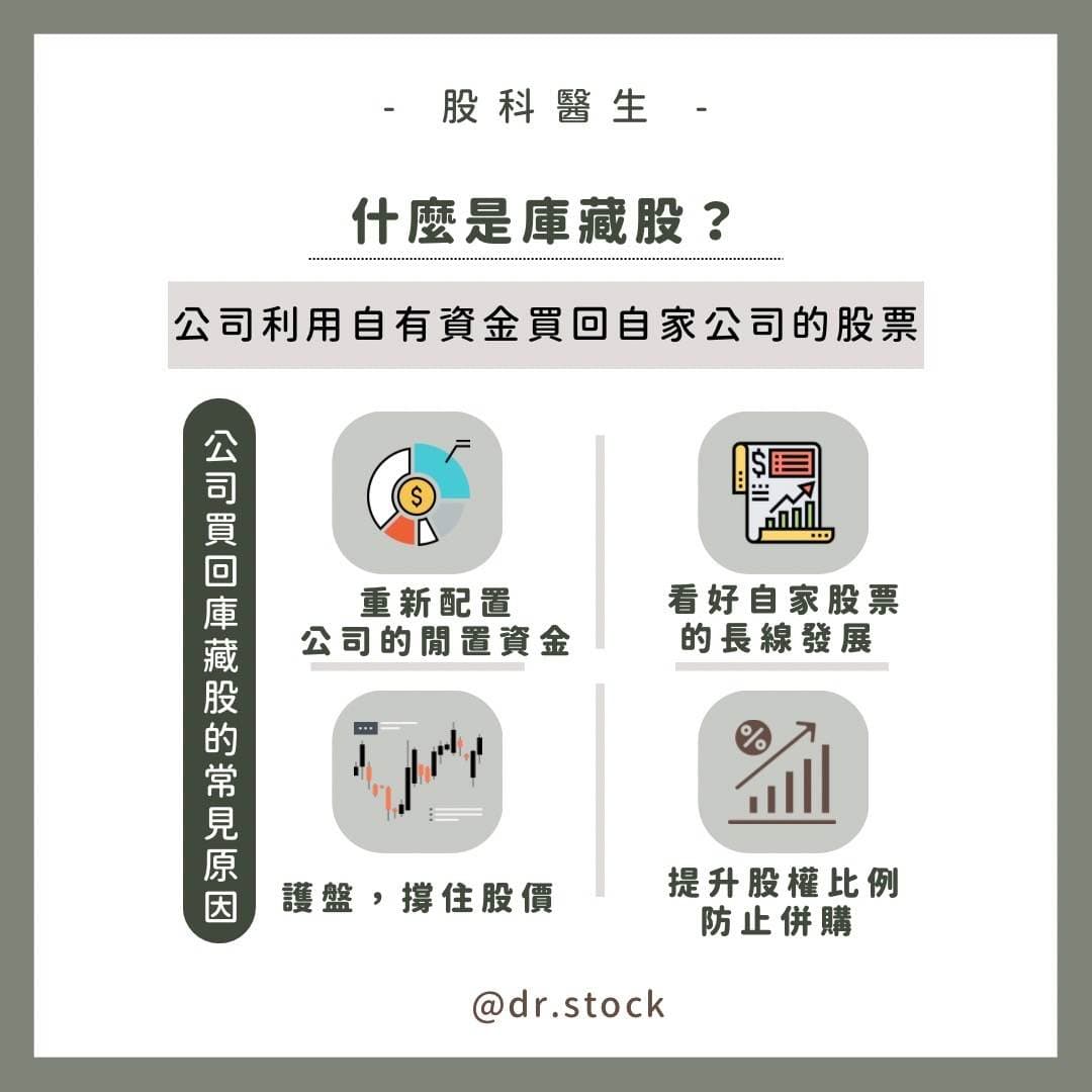 分享實施庫藏股股價就會上漲嗎？三個庫藏股重點大公開！ - 股票板| Dcard