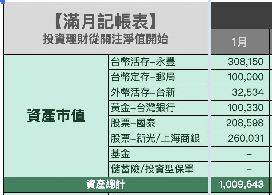 成功！在25歲尾巴存滿100萬 理財板 Dcard 9236