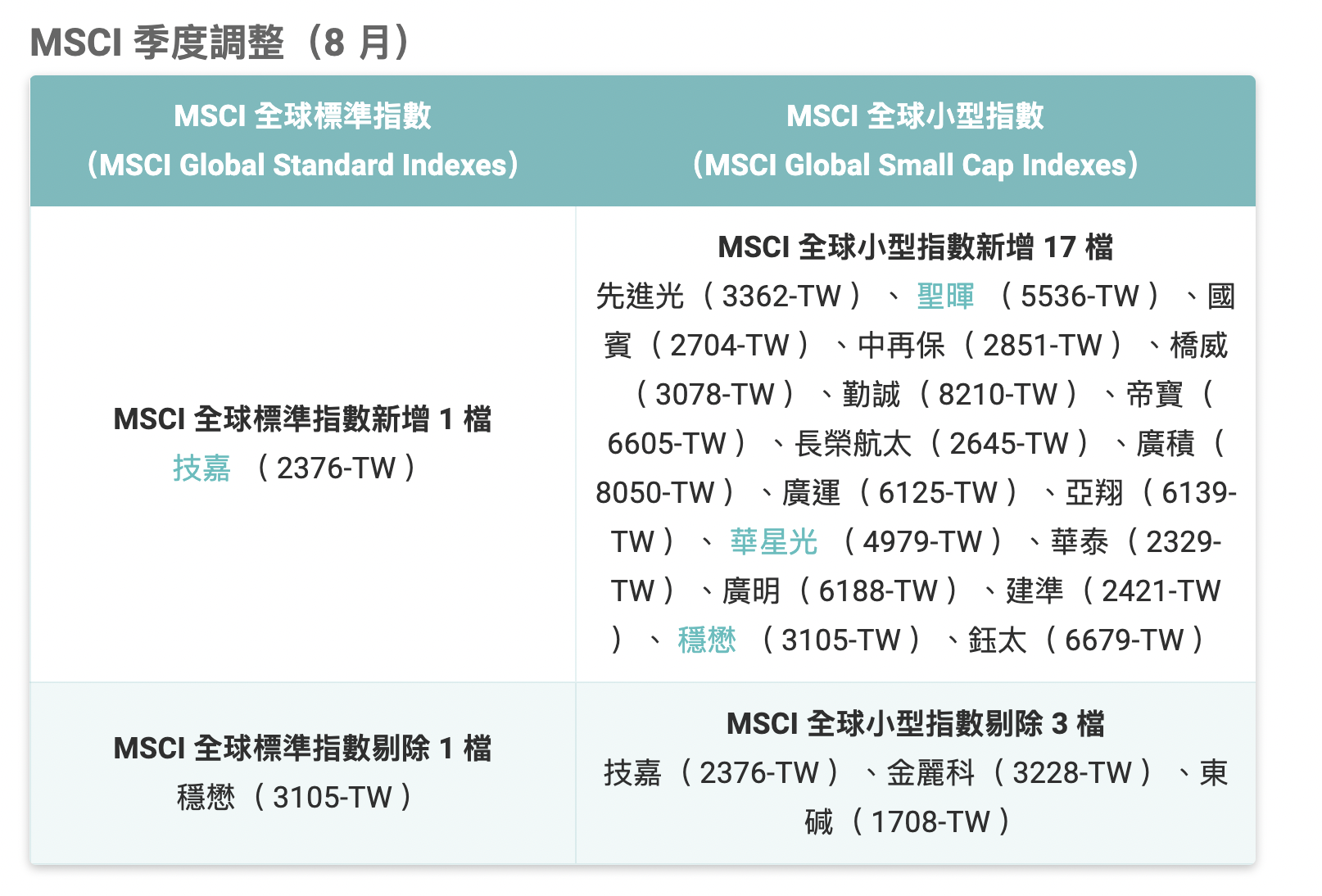 什麼是MSCI調整？】收盤會爆大量- 理財板| Dcard