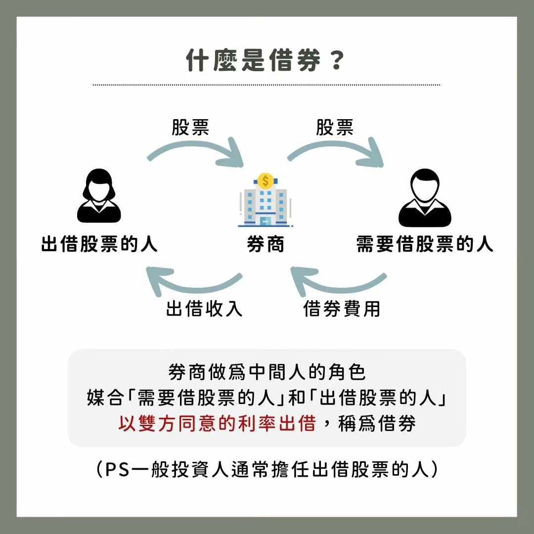 該出借股票賺零用錢嗎？5分鐘帶你認識什麼是借券！ - Dr. Stock (@dr.stock) | Dcard