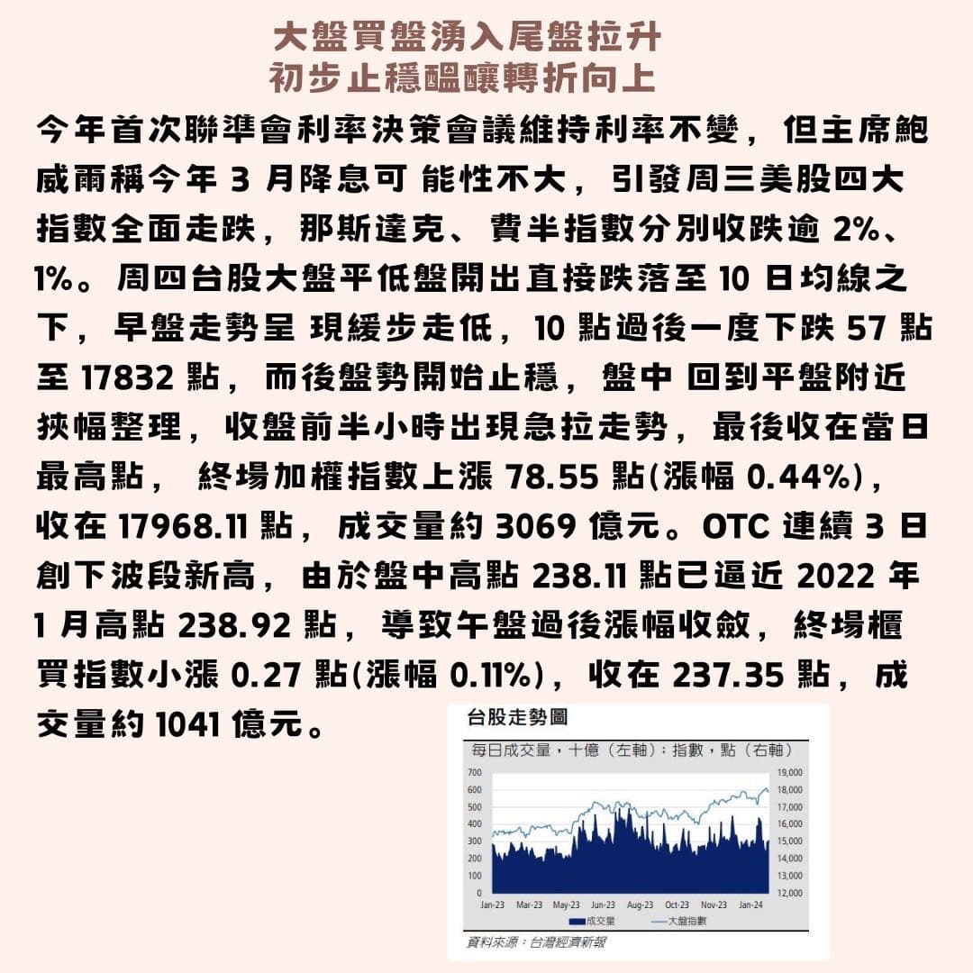 02/02盤前資訊｜新聞數據｜封關倒數！！ - 理財板| Dcard