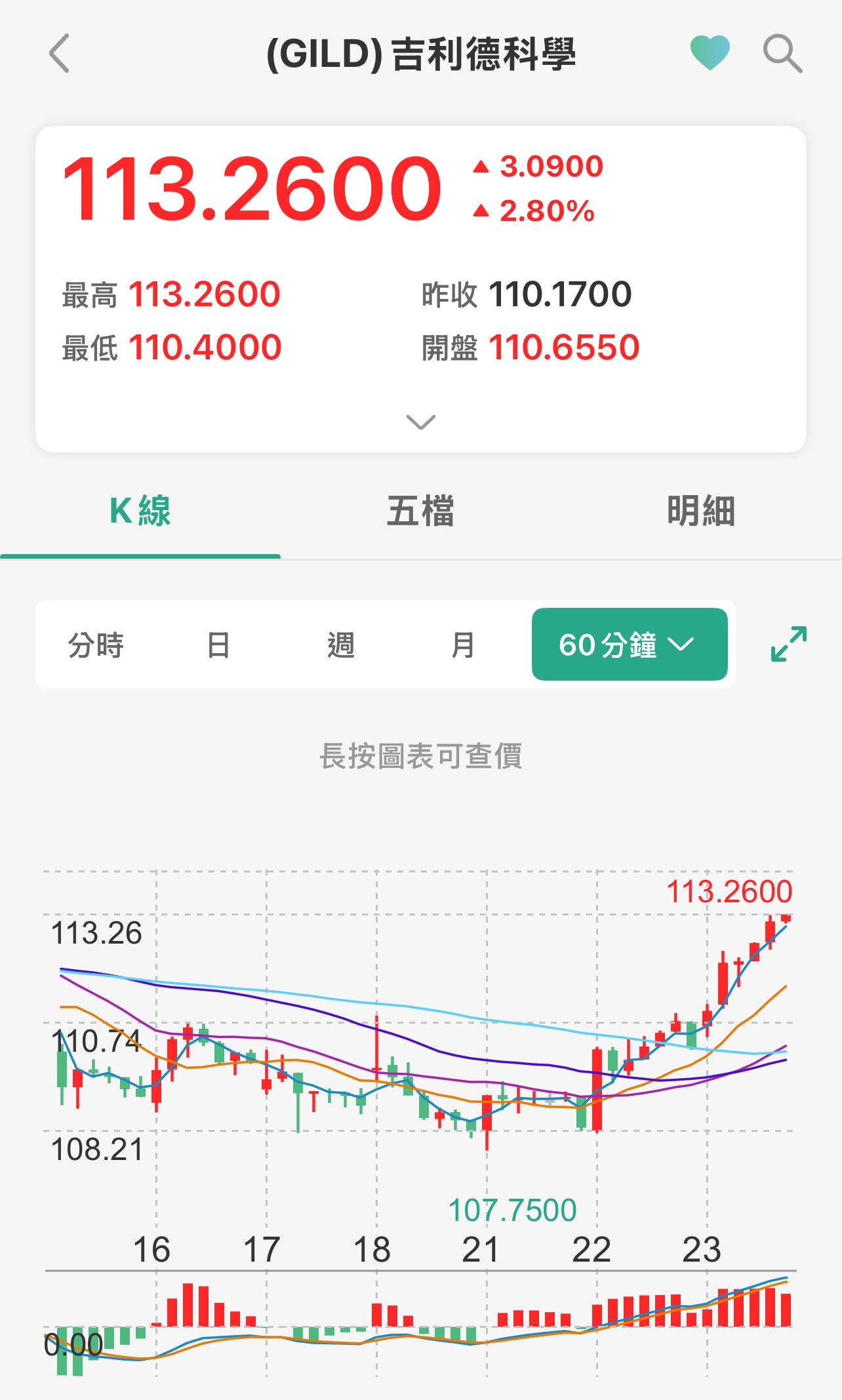 選股思路》投資夢想與希望的邏輯策略- 生技醫療股吉利德科學（美）、中裕新藥、熱門股康霈- Godspeed指標東哥(@willy9273) |  Dcard