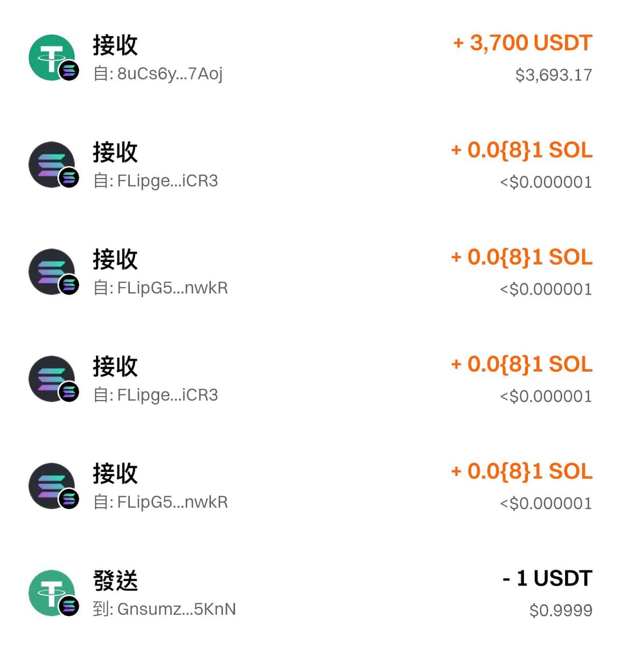 usdt錢包的精選文章與討論｜Dcard