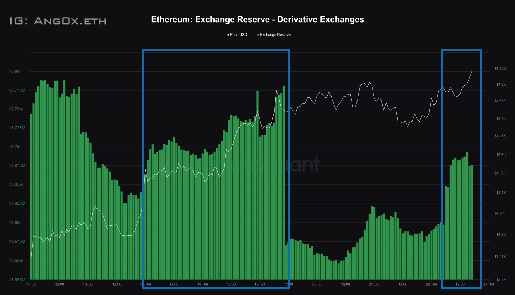 技術分析ETHUSDT H1 Evaluation - 區塊鏈板| Dcard
