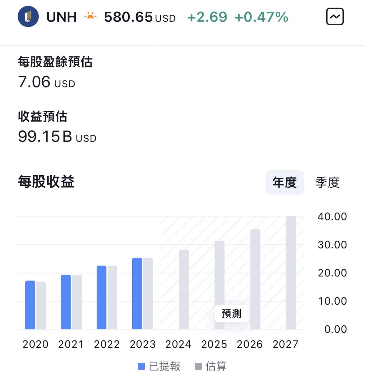 定存美股：UHN美國最大醫療保險、HCA美國最大連鎖醫院- 美股板| Dcard