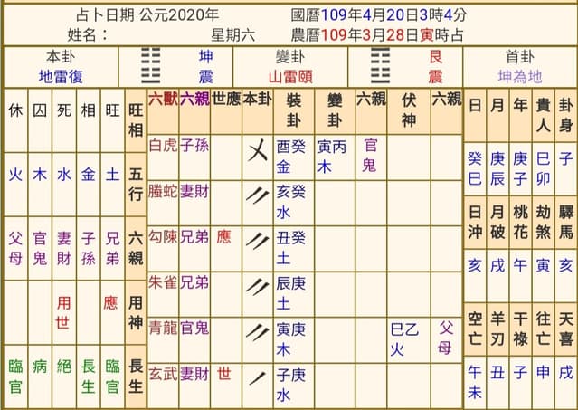 #教學 #卜卦 幫你卜一卦 第一百一十二堂 實際例子講解( 七十七) - 塔羅板 | Dcard