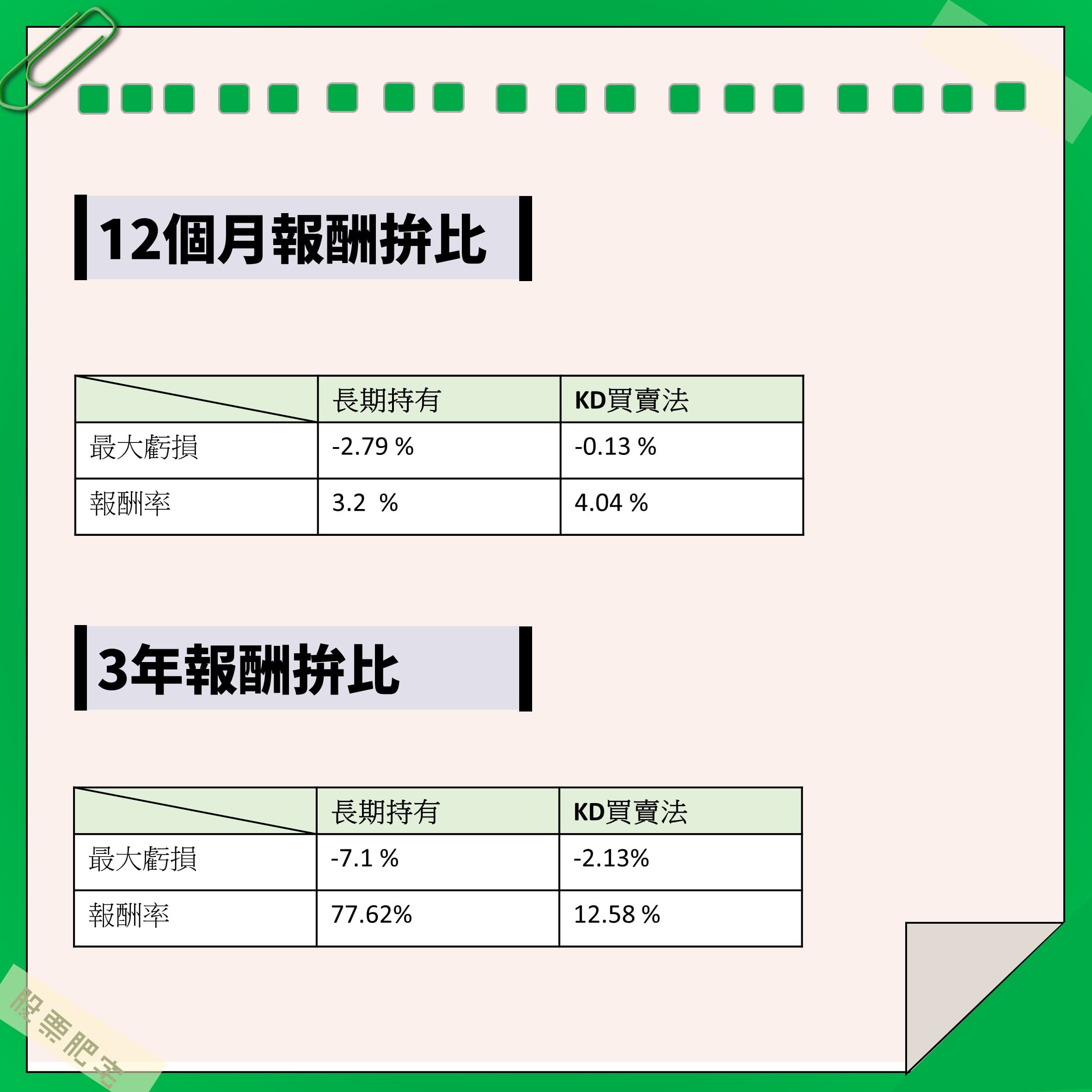 心得】0050該如何買?:長期持有pk KD買賣法- 理財板| Dcard