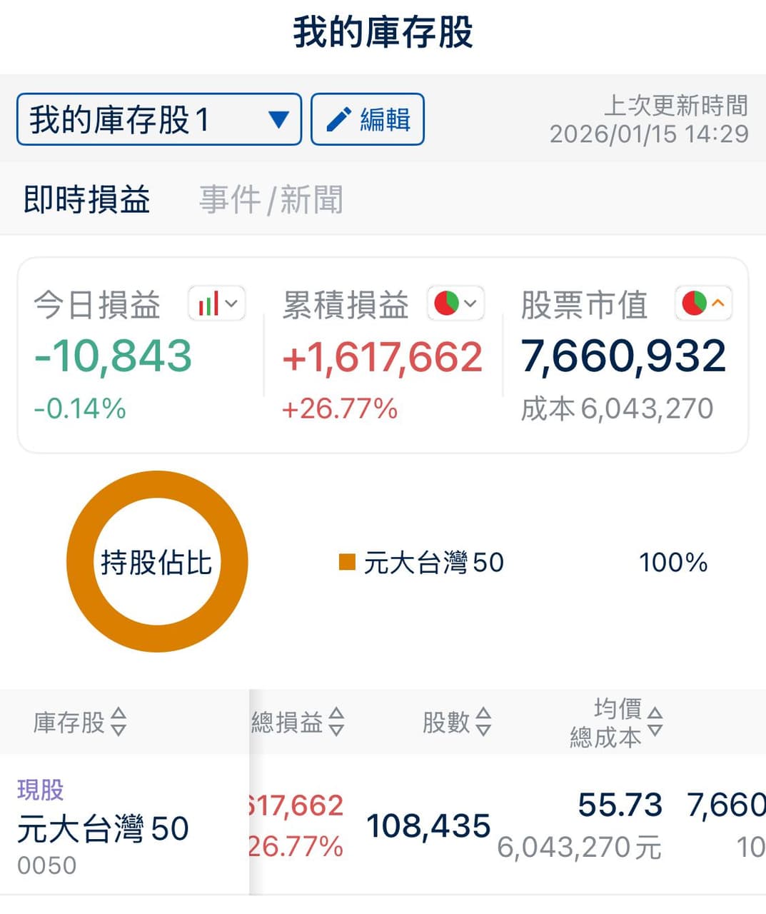 如果0050質押- 理財板| Dcard