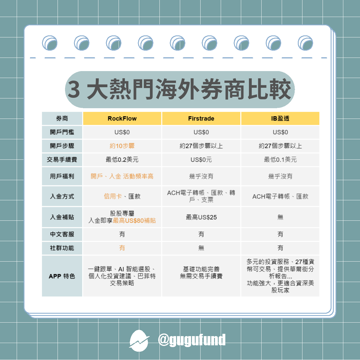 海外 券商 推薦 dcard (99) 사진