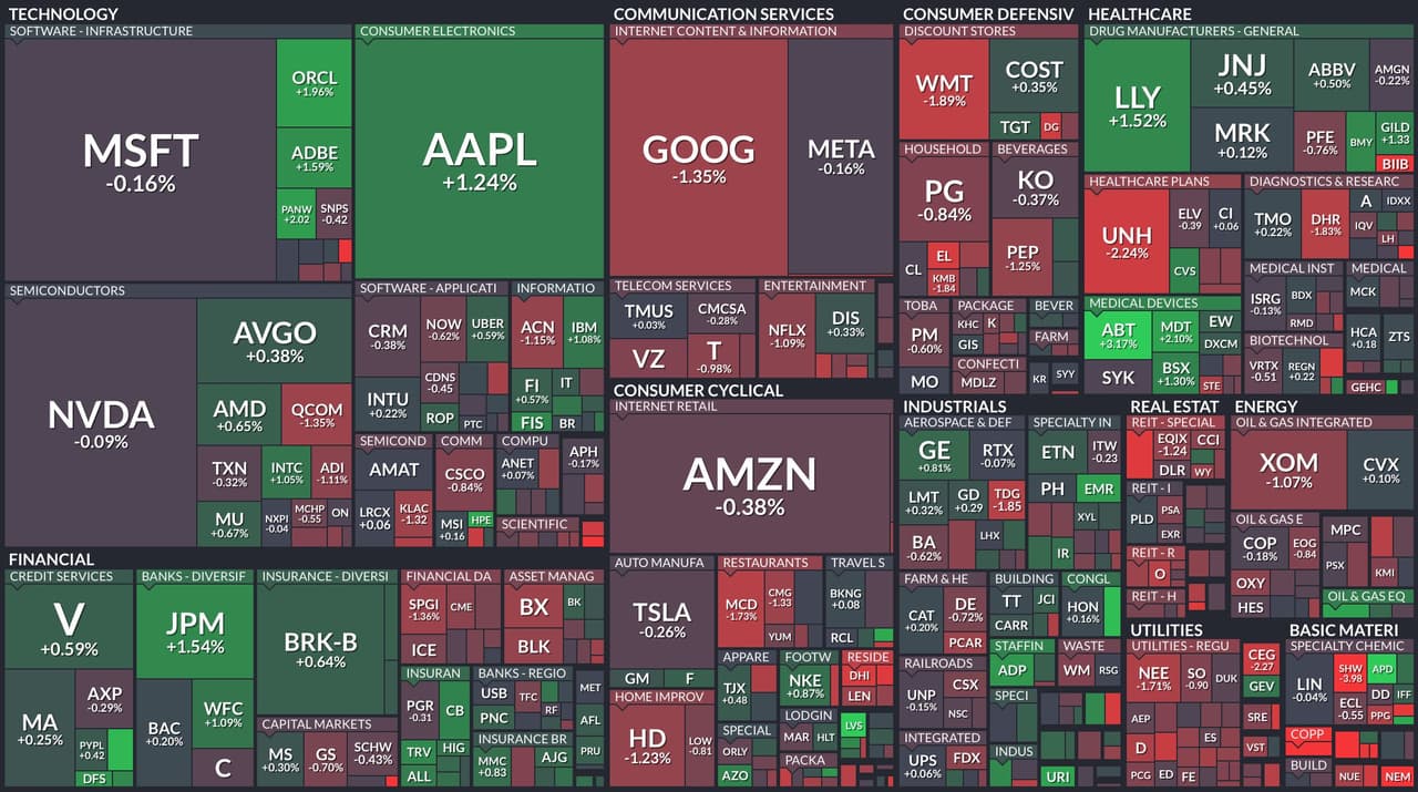 NVDL獲利出場/買進NVDA/你應該怎麼買？ - 美股板| Dcard