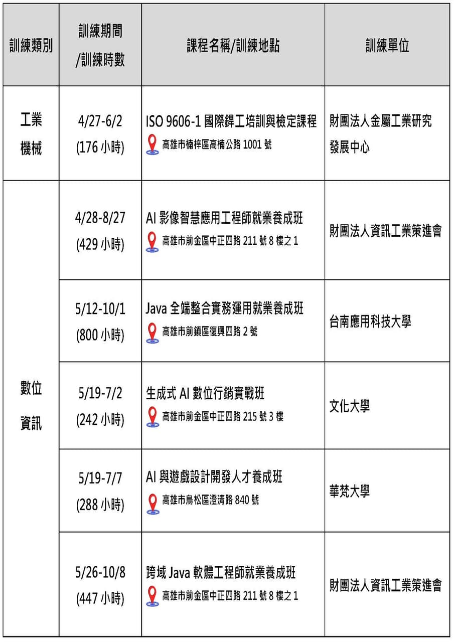 #課程 產業新尖兵最高10萬元訓練費用補助!人生開外掛與跨領域學習最好的機會 - 軟體工程師板 | Dcard