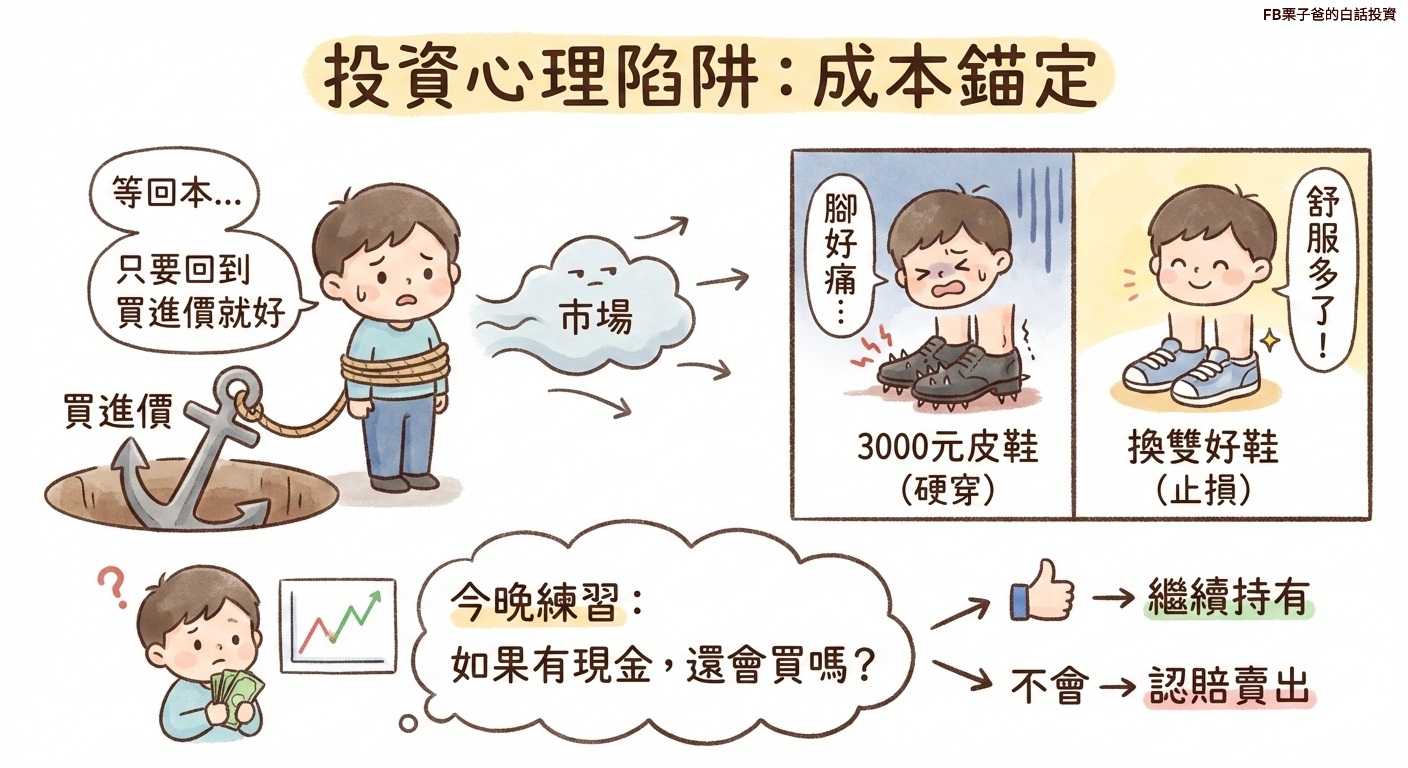 有一種危險，叫做「習慣了只會漲」 】 - 理財板| Dcard