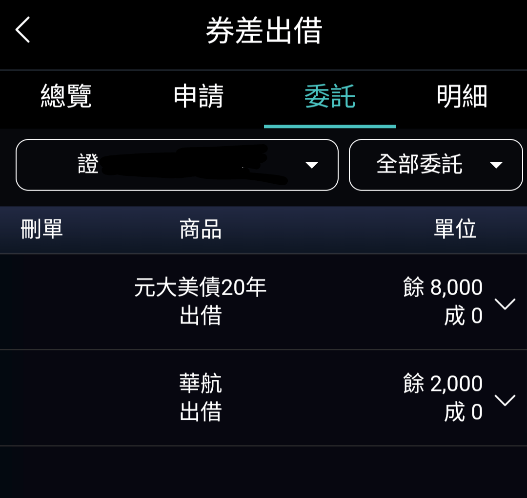 請益為什麼券差出借都借不出去- 股票板| Dcard