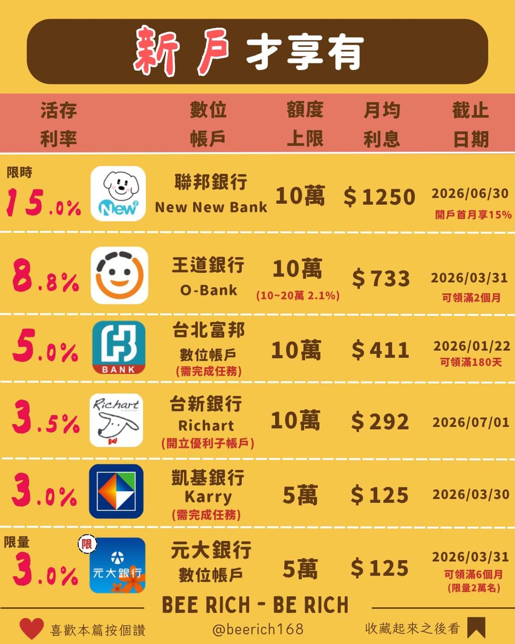 聯邦利息的精選文章與討論｜Dcard