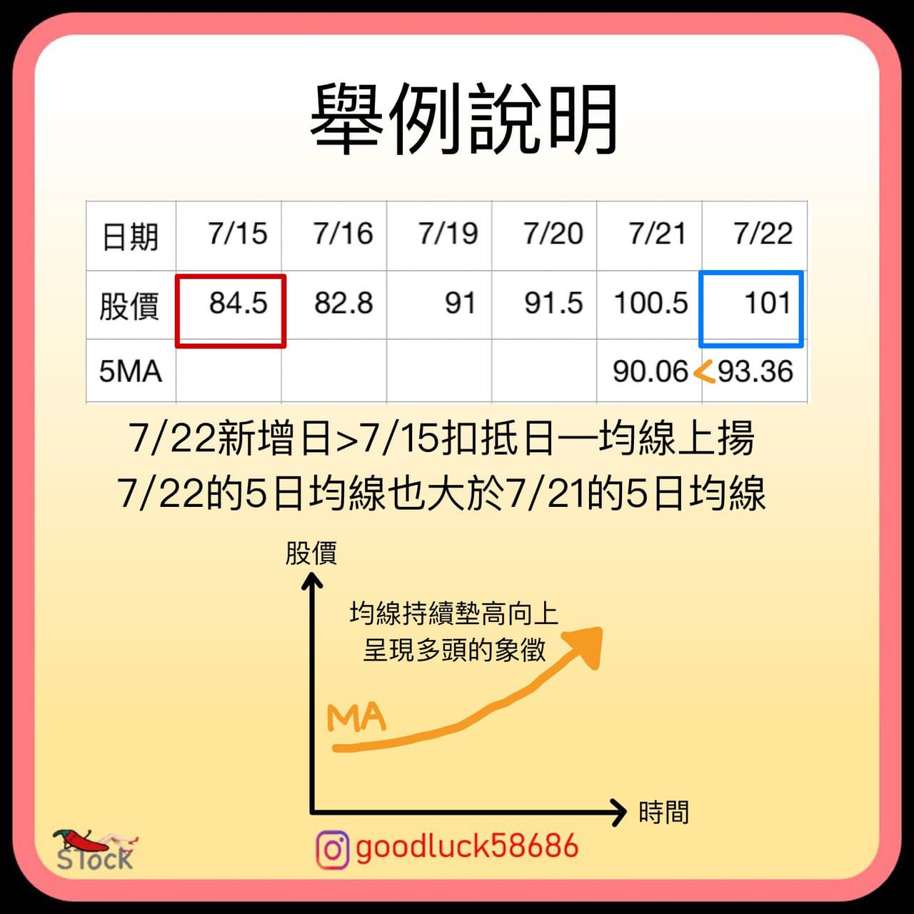 股市基本分析產業研究分享🤩 - 理財板| Dcard